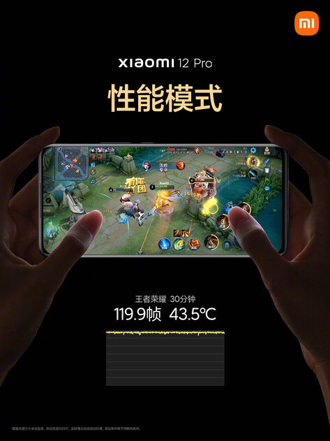 Xiaomi представила прямых конкурентов iPhone 13 с рекордными экранами и интересными функциями