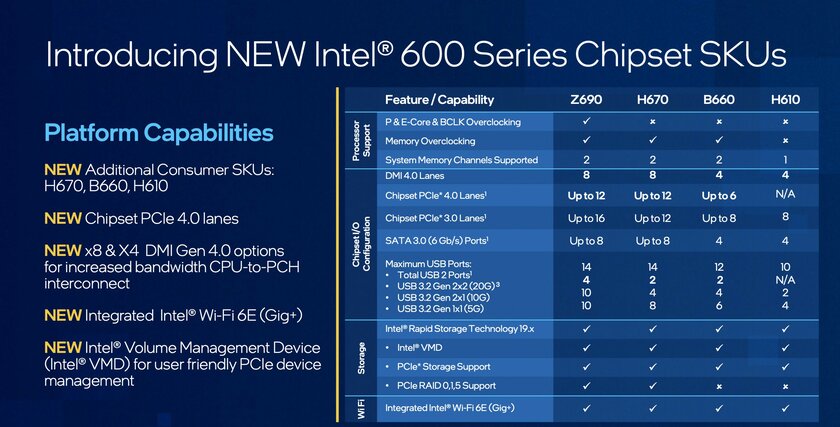 Intel на CES 2022: россыпь процессоров Alder Lake и новые подробности о дискретных GPU Arc