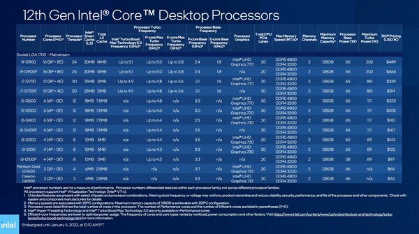Intel на CES 2022: россыпь процессоров Alder Lake и новые подробности о дискретных GPU Arc