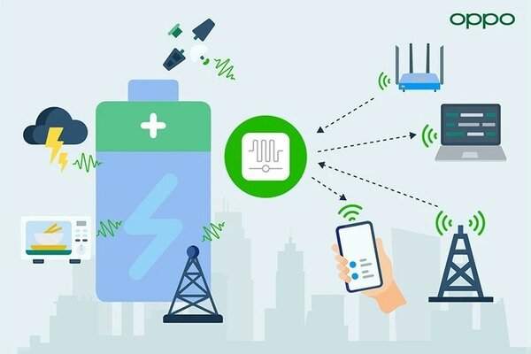 OPPO позволит умным устройствам заряжаться от Wi-Fi и Bluetooth. Как это будет работать
