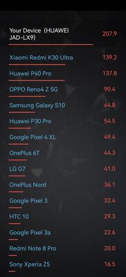 Huawei сильно изменились. Тестирую их лучший смартфон P50 Pro — Железо. 4
