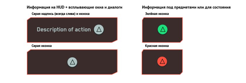 UX-анализ Cyberunk 2077: гениальные и провальные идеи польских разработчиков