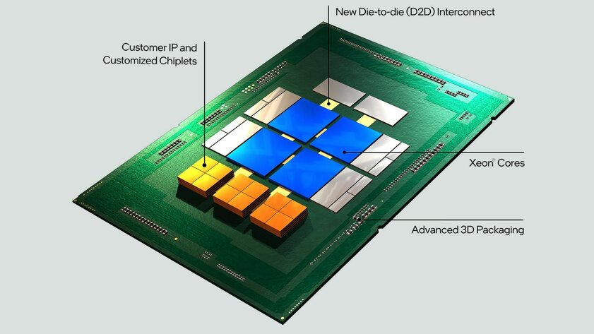 Intel будет финансировать разработку чипов на базе архитектуры RISC-V