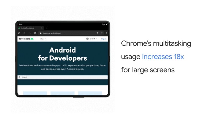 Использование мультизадачности Chrome выросло в 18 раз. На больших экранах она на 42% популярнее