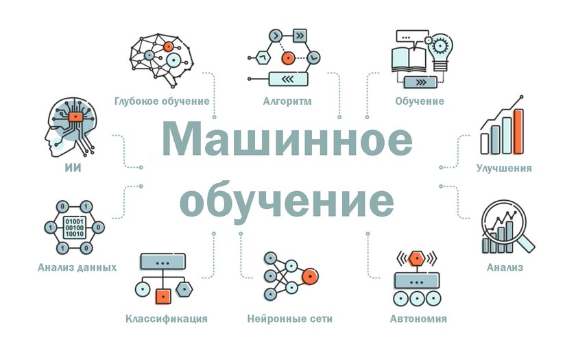 Мифы об искусственном интеллекте, в которые стыдно верить. Восстания машин не будет