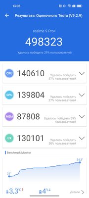 Меняет цвет на солнце и меряет пульс экраном. Обзор очень необычного Realme 9 Pro+ 5G — Производительность. 2