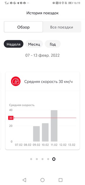 Что, если Toyota Camry не такси, а личное авто? Отрёкся от стереотипов — Встречаем по одёжке. 24
