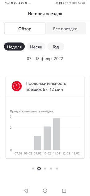 Что, если Toyota Camry не такси, а личное авто? Отрёкся от стереотипов — Встречаем по одёжке. 25