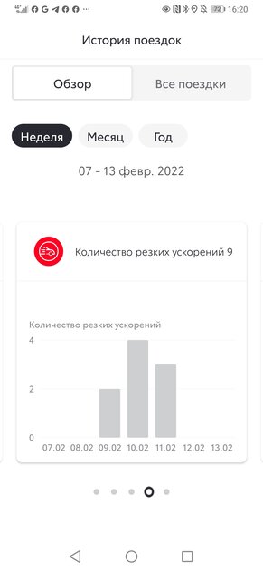 Что, если Toyota Camry не такси, а личное авто? Отрёкся от стереотипов — Встречаем по одёжке. 26