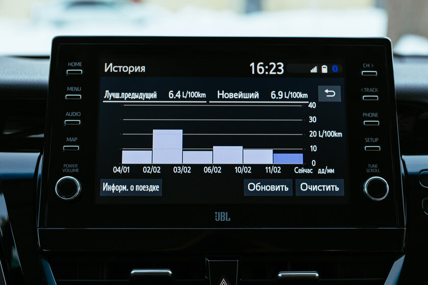 Что, если Toyota Camry не такси, а личное авто? Отрёкся от стереотипов — Встречаем по одёжке. 32