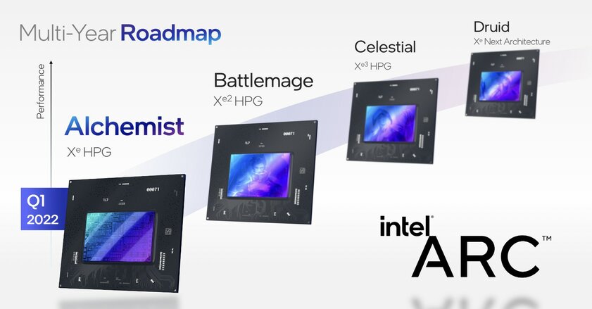 Intel раскрыла сроки выхода дискретных видеокарт Arc — слухи подтвердились