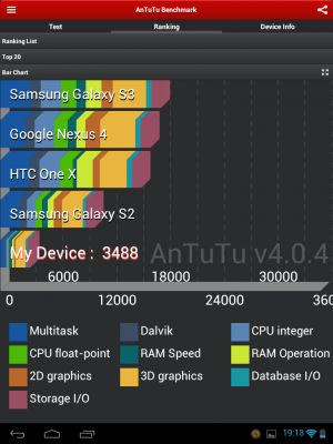 Обзор на Prestigio MultiPad PMP 5097CPRO.