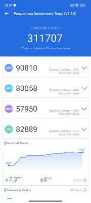 Шаг назад, два шага вперёд. Обзор Poco M4 Pro