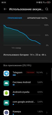 Этот смартфон ломает стереотипы о Snapdragon 888. Тестирую ZTE Axon 30 Ultra — Автономность и зарядка. 2