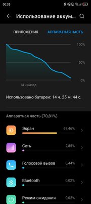 Этот смартфон ломает стереотипы о Snapdragon 888. Тестирую ZTE Axon 30 Ultra — Автономность и зарядка. 3
