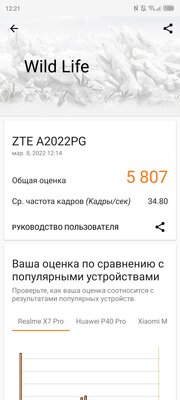 Этот смартфон ломает стереотипы о Snapdragon 888. Тестирую ZTE Axon 30 Ultra — Программное обеспечение и железо. 18