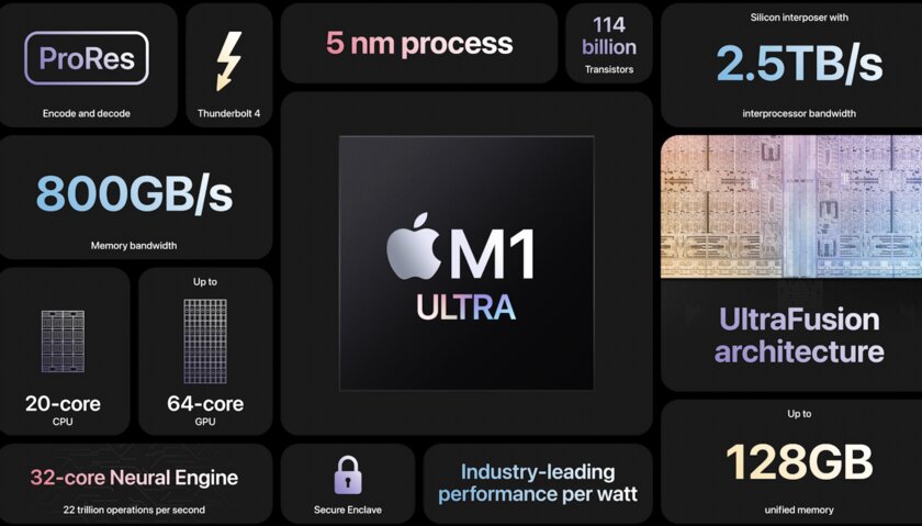 Apple представила компьютер Mac Studio: миниатюрная, но очень мощная коробочка