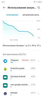 Каково, когда фронталка спрятана в экран? Две недели с ZTE Axon 30 — Автономность и зарядка. 2