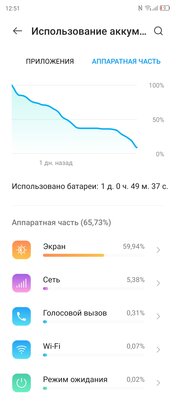 Каково, когда фронталка спрятана в экран? Две недели с ZTE Axon 30 — Автономность и зарядка. 3
