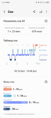 Спорю, это лучшие смарт-часы для Android. Обзор Galaxy Watch4 Classic LTE 46 мм — Здоровье. 3