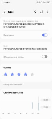 Спорю, это лучшие смарт-часы для Android. Обзор Galaxy Watch4 Classic LTE 46 мм — Здоровье. 4