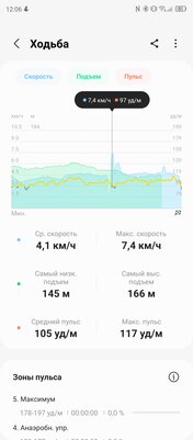 Спорю, это лучшие смарт-часы для Android. Обзор Galaxy Watch4 Classic LTE 46 мм — Здоровье. 7