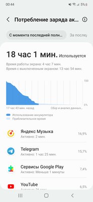 Дождался окончания ажиотажа и трезво оценил Galaxy S22. Он особенный — Автономность и зарядка. 2