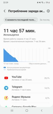 Дождался окончания ажиотажа и трезво оценил Galaxy S22. Он особенный — Автономность и зарядка. 3
