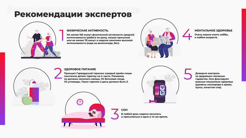 У людей старше 50 лет повышенный индекс массы тела. Как сохранить здоровье