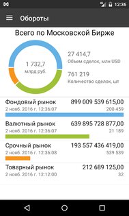 MOEX 3.2. Скриншот 5