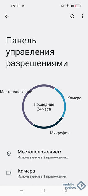 На что поменять iPhone: какие Android-модели разочаруют, а какие внезапно обрадуют