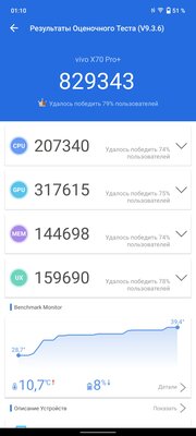 Обзор Vivo X70 Pro+. Камерофон — это не только Pixel, Samsung или iPhone — Производительность. 1