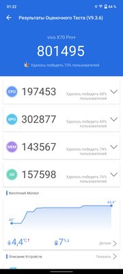 Обзор Vivo X70 Pro+. Камерофон — это не только Pixel, Samsung или iPhone — Производительность. 2