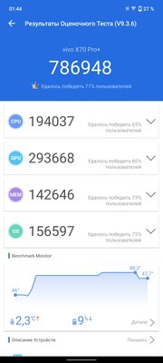 Обзор Vivo X70 Pro+. Камерофон — это не только Pixel, Samsung или iPhone — Производительность. 4