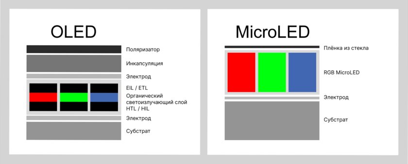 Эпоха OLED в смартфонах закончится? Что будет после него