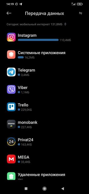 11 сигналов о том, что за вашим смартфоном шпионят. Быстро разряжается?