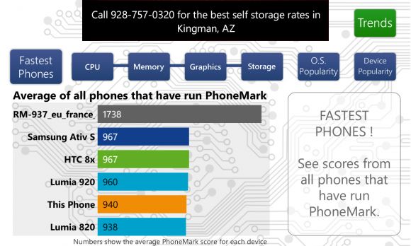 Обзор Nokia Lumia 925