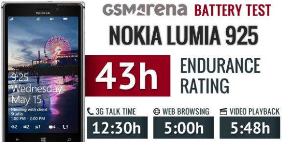 Обзор Nokia Lumia 925
