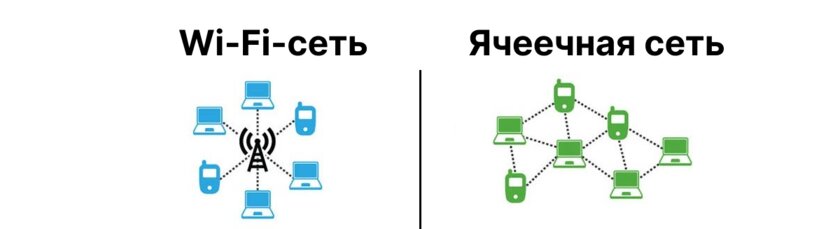 5 нюансов, которые нужно знать ещё до покупки умных гаджетов. Не повторяйте мои ошибки