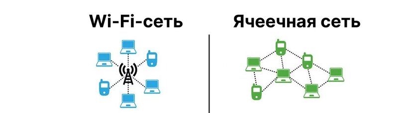 Яндекс, Google и другие переходят на протокол Matter для умных гаджетов. Что это значит