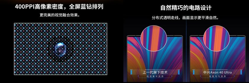 ZTE представила монструозный камерофон Axon 40 Ultra с невидимой камерой