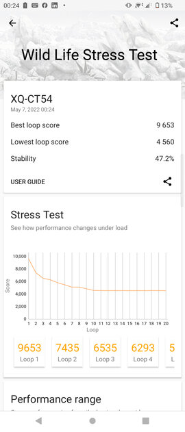 Обзор Sony Xperia 1 IV: шикарный смартфон со странными недостатками — Производительность и тесты. 8