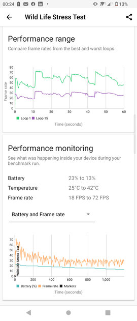 Обзор Sony Xperia 1 IV: шикарный смартфон со странными недостатками — Производительность и тесты. 9