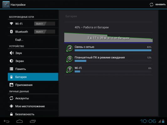 Обзор планшета IconBit nettab parus quad