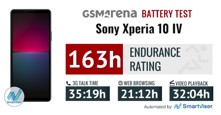 Обзор Sony Xperia 10 IV: слишком мало за эти деньги