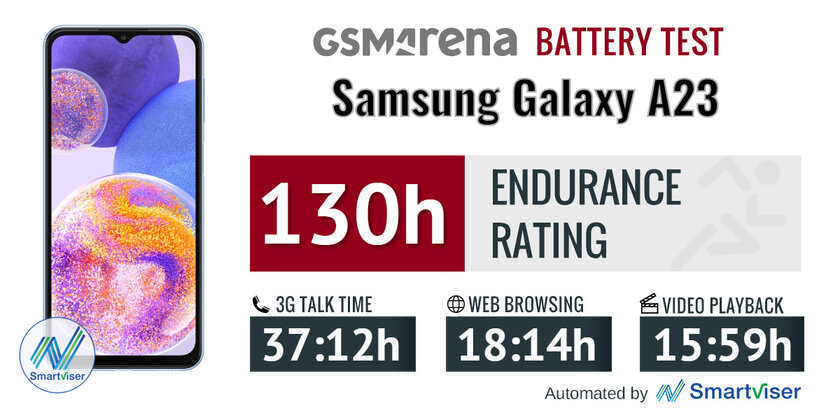Обзор Samsung Galaxy A23: хорошие батарея и камера, но этого недостаточно — Автономность. 1