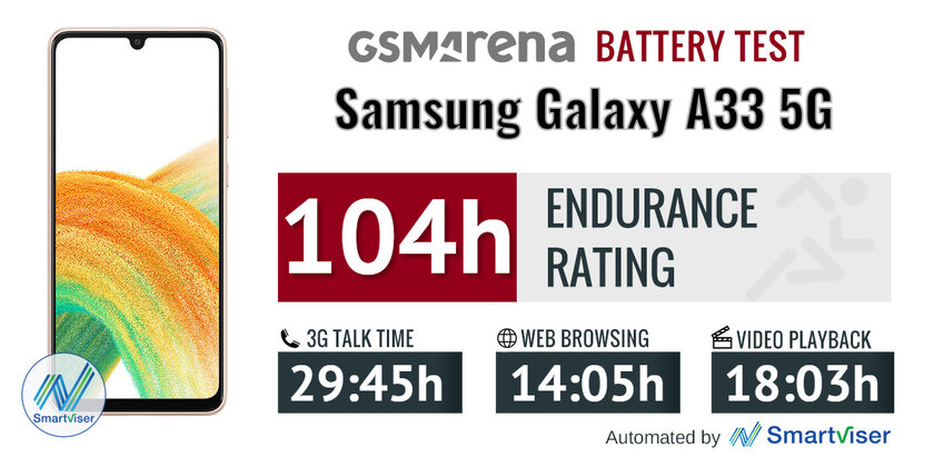 Обзор Samsung Galaxy A33 5G: пожалуй, лучший за эти деньги — Автономность. 1