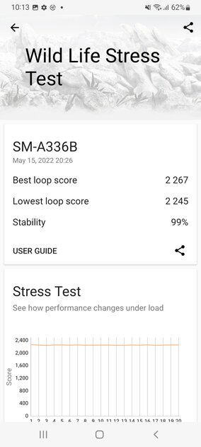Обзор Samsung Galaxy A33 5G: пожалуй, лучший за эти деньги — Производительность и тесты. 9