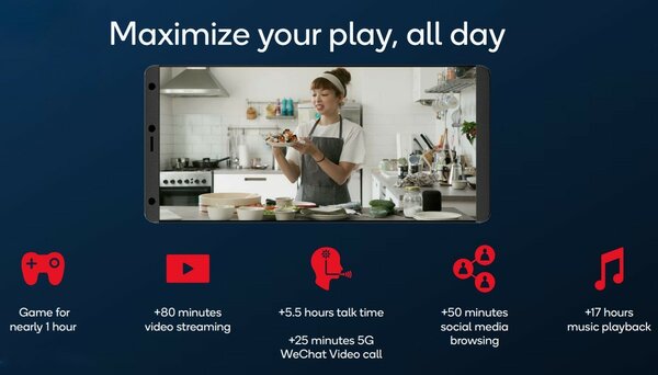 Qualcomm представила Snapdragon 8+ Gen 1: новый чип на 30% энергоэффективнее и на 10% быстрее