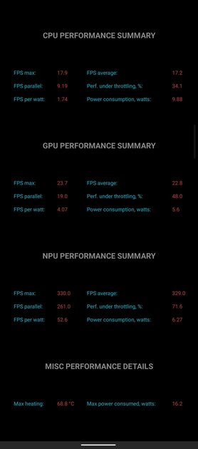На что способен новый процессор Snapdragon 8+ Gen 1 для мощнейщих смартфонов